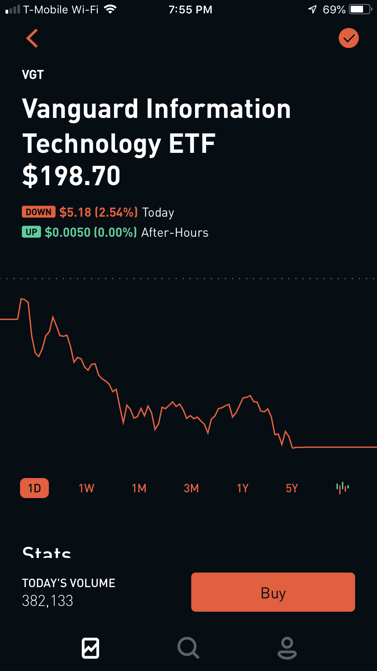 buying-vanguard-information-technology-etf-purchased-10